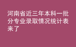 河南省近三年本科一批分專業(yè)錄取情況統(tǒng)計(jì)表來(lái)了