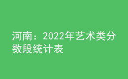 河南：2022年藝術(shù)類分數(shù)段統(tǒng)計表