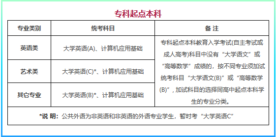  提升學(xué)歷前，你需要知道網(wǎng)絡(luò)教育統(tǒng)考是怎么回事！ (圖2)