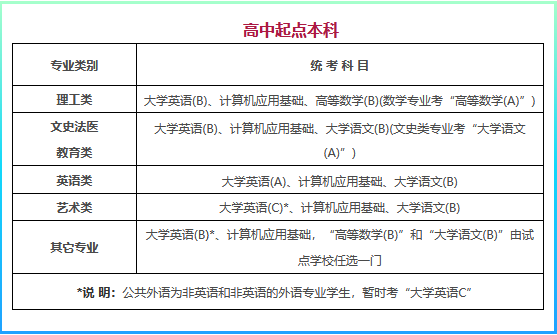  提升學(xué)歷前，你需要知道網(wǎng)絡(luò)教育統(tǒng)考是怎么回事！ (圖1)