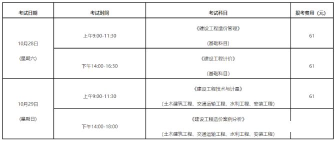 2023年福建一級造價工程師職業(yè)資格考試報名簡章發(fā)布啦！