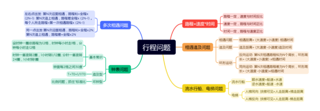 公務員備考四大誤區(qū)，注意避坑！