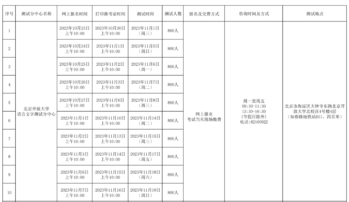 2023年11月北京市普通話水平測試計劃表