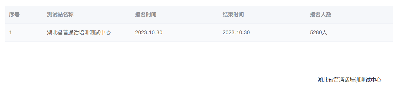2023年湖北省普通話培訓(xùn)測試中心社會考生報名時間：10月30日