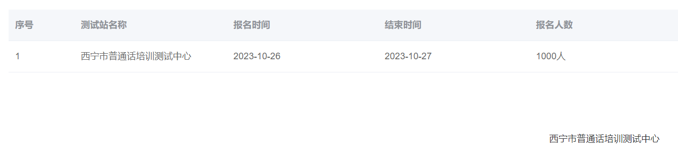 2023年下半年青海西寧市普通話報名時間：10月26日-27日