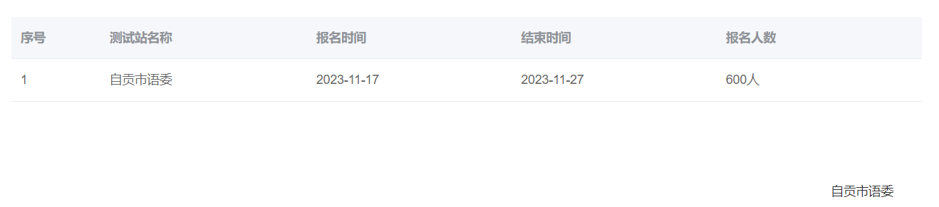 2023年四川自貢市普通話報名時間：11月17日-27日