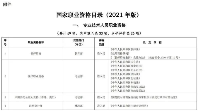 速覽！注冊城鄉(xiāng)規(guī)劃師拿證后別忘抵個(gè)稅！