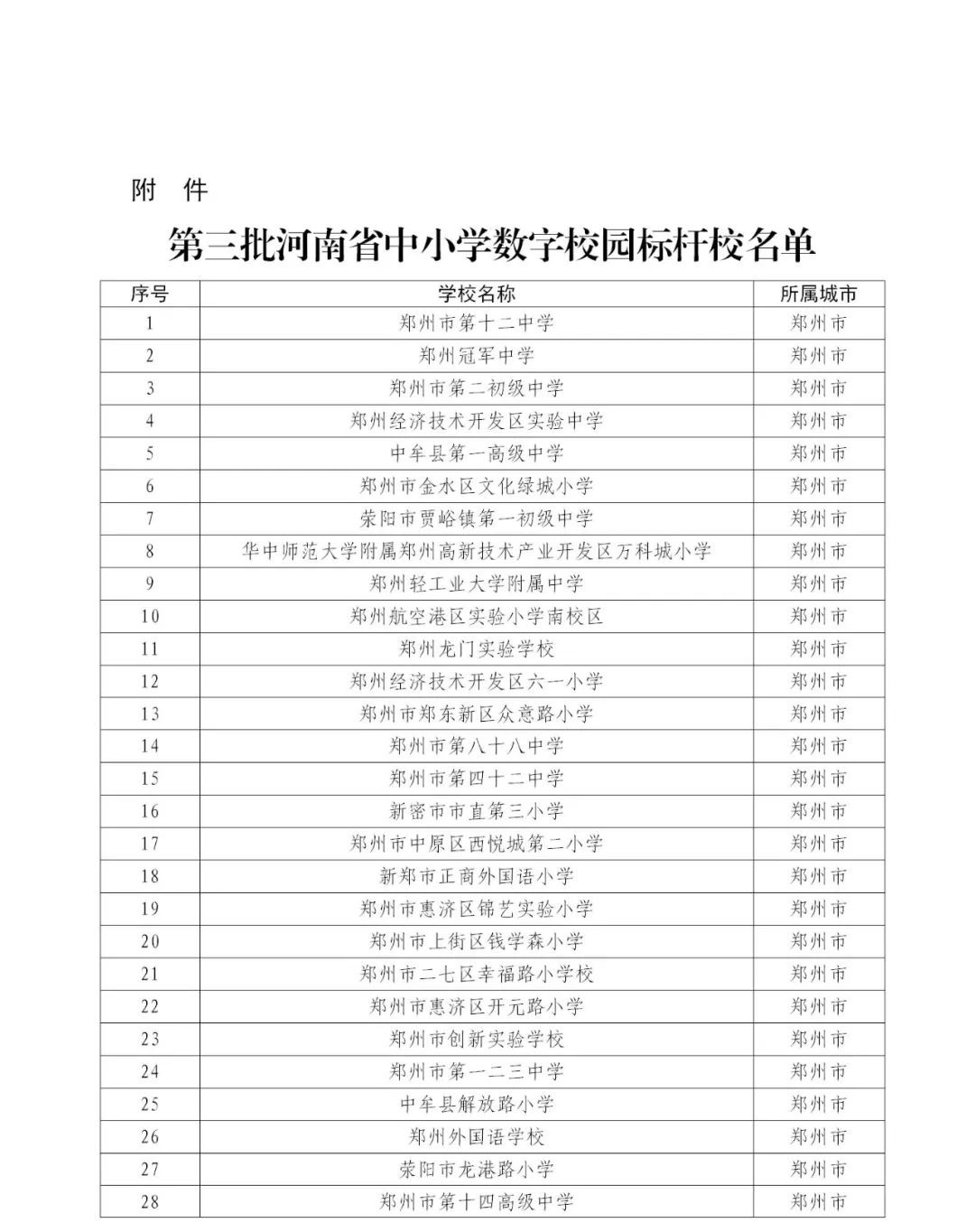 河南省第三批中小學(xué)數(shù)字校園標(biāo)桿校名單公示！