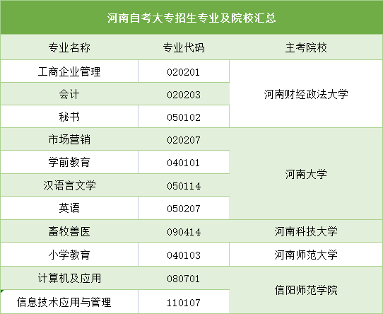 2022洛陽(yáng)自考大專(zhuān)報(bào)名網(wǎng)站入口-具體時(shí)間安排