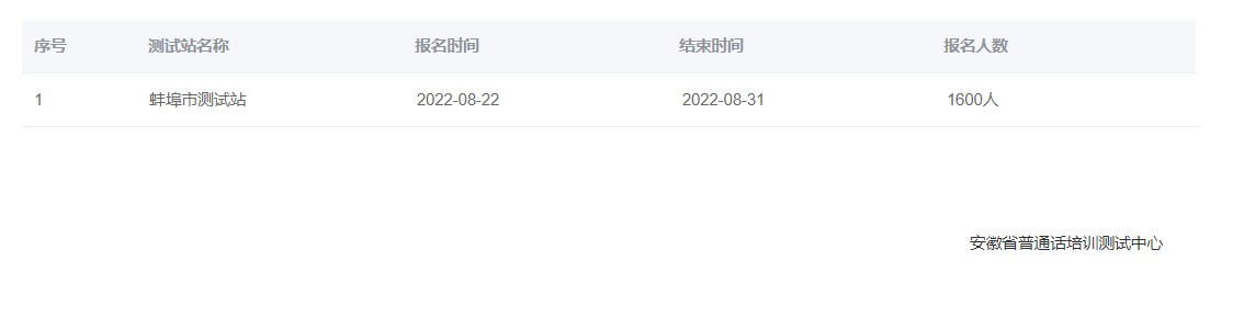 2022年安徽蚌埠普通話報(bào)名時間：8月22日至31日