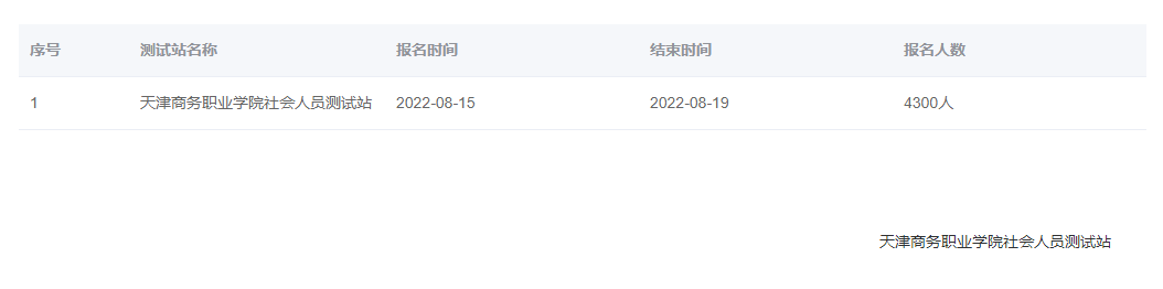 2022年8月天津市普通話報(bào)名入口已開通