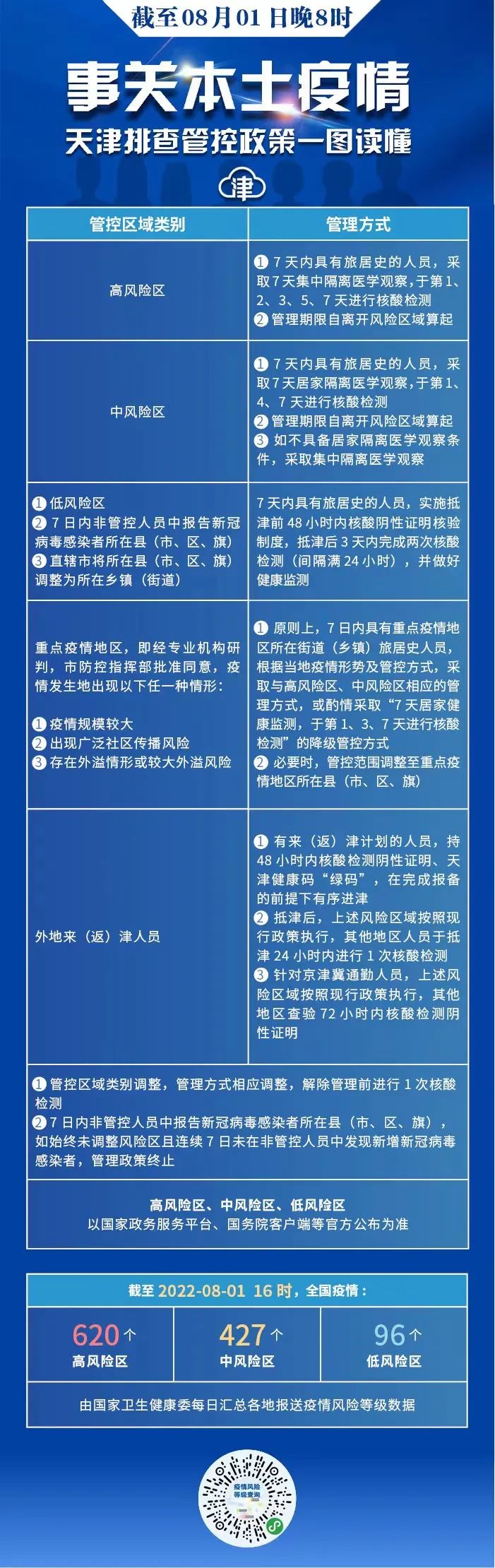 重要提示！來津、返津參加會計初高級資格考試考生須持48小時內(nèi)核酸檢測證明