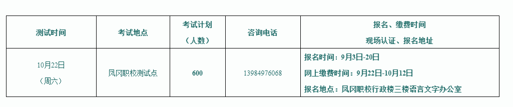 2022年貴州遵義鳳岡普通話報(bào)名時(shí)間：9月3日-20日