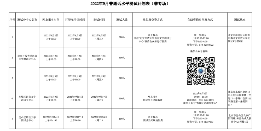 2022年9月北京普通話水平測(cè)試計(jì)劃表（非專場(chǎng)）
