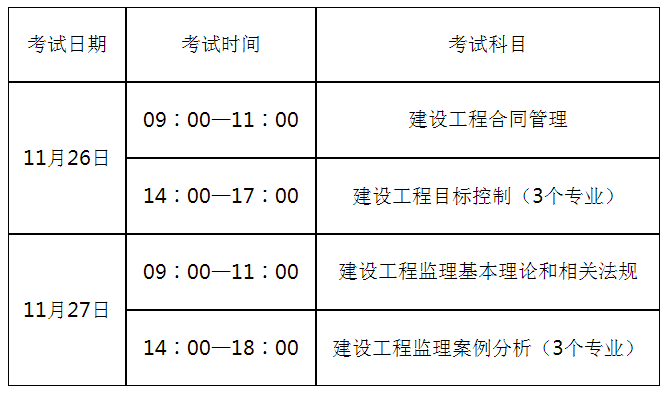 山東：2022年度監(jiān)理工程師職業(yè)資格考試時間及網(wǎng)上確認的公告