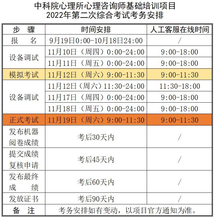 重慶2022年下半年心理咨詢師報名截止時間：10月18日24時