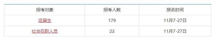 @湖北考生 教育部直屬事業(yè)單位招聘201人！線上筆試！