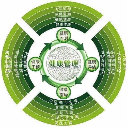 新政策已公布：2023年度湖南考場健康管理師證書報名入口官網(wǎng)是什么？