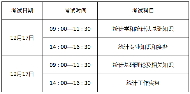 山東：22年初中級統(tǒng)計(jì)暫?？荚嚨貐^(qū)補(bǔ)考安排