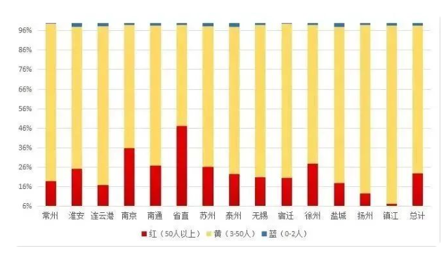 江蘇省考報(bào)名結(jié)束 南京蘇州公務(wù)員崗位一騎絕塵，更獲青睞