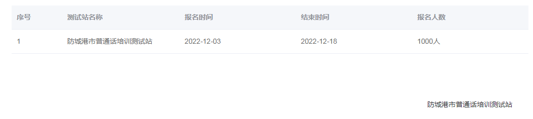 廣西防城港市2022年下半年普通話報(bào)名時(shí)間：12月3日、10日、18日