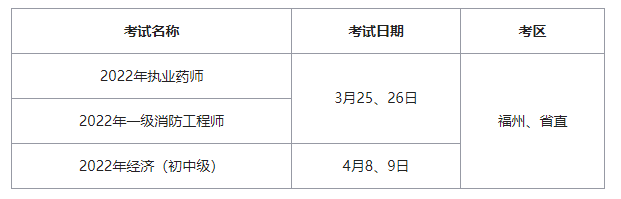 2022年福建執(zhí)業(yè)藥師考試補(bǔ)考安排定了！