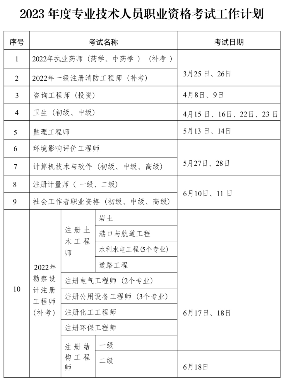 寧夏：2023年專業(yè)技術(shù)人員職業(yè)資格考試安排！注意有個(gè)變化！