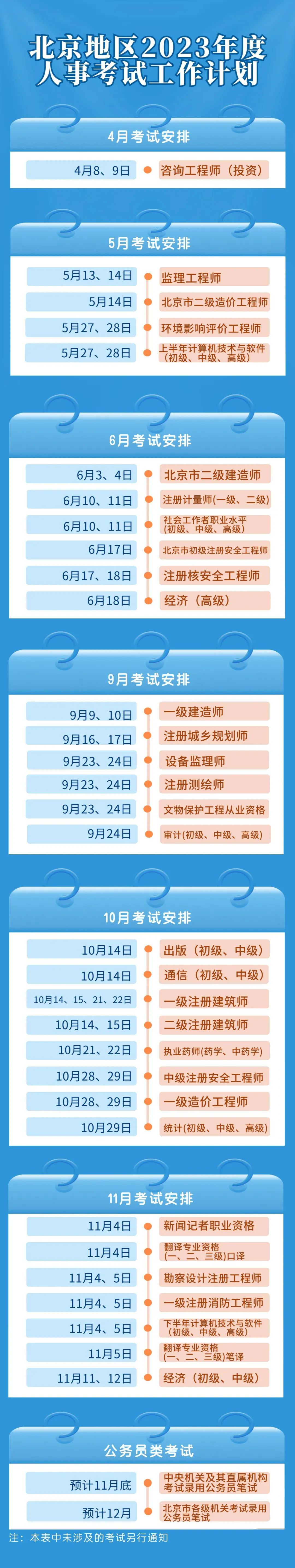  速看！2023北京地區(qū)人事考試工作計劃