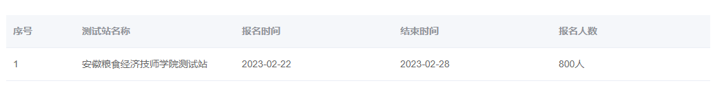 2023年3月安徽糧食經(jīng)濟技師學(xué)院普通話報名時間：2月22日-28日
