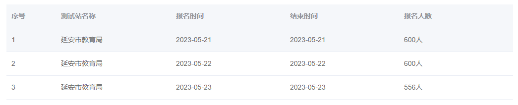 2023年上半年陜西延安市普通話報(bào)名時(shí)間：5月21日-23日