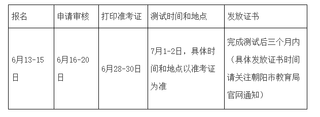 2023年遼寧朝陽(yáng)普通話準(zhǔn)考證打印入口6月28-30日開通