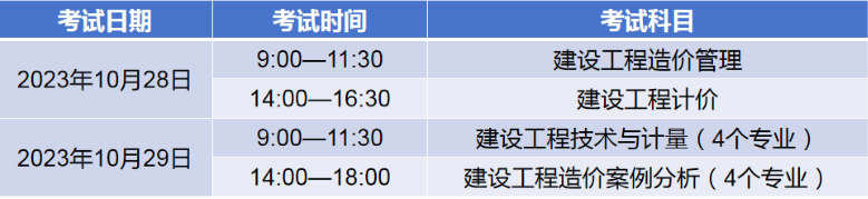 重磅：2023年一級(jí)造價(jià)師考試時(shí)間及報(bào)考條件