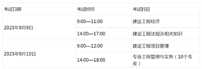 2023年一級(jí)建造師考試考場(chǎng)規(guī)則，建議收藏！