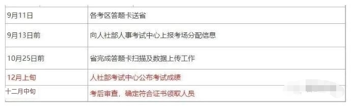 快來看，2023年一建閱卷時間表曝光