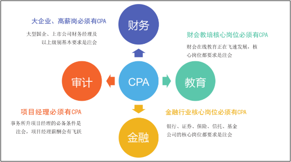 不要盲目考證了！快來看看發(fā)展前景最好的5個(gè)證書！