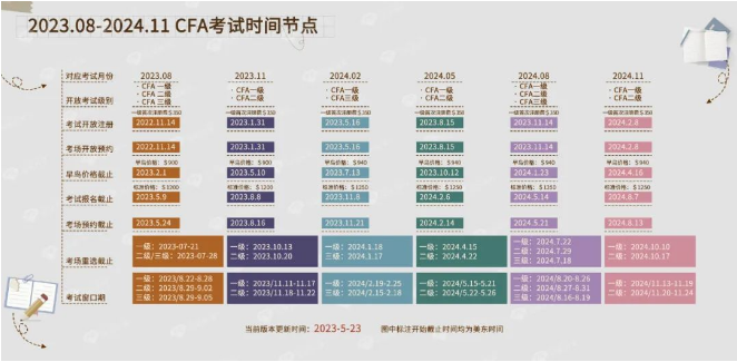 速覽！2024年5月CFA考試安排及費(fèi)用發(fā)布！